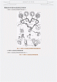 雪铁龙C5车型3.0L发动机正时校对 