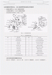 比亚迪M6车型2.0L、2.4L 4G69系列发动机正时校对 