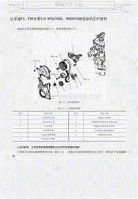 比亚迪F3、F3R车型1.5L BYD473QE、BYD473QB发动机正时校对 
