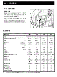 2002上海大众斯柯达法比亚维修手册