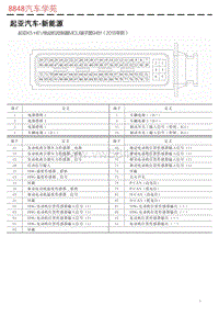 起亚K5 HEV电动机控制器MCU端子图94针（2018年款） 