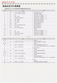 凯迪拉克XT5 HEV车型发电机控制模块低压端子定义 