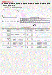 本田CR-V HEV高压电池管理器端子图 