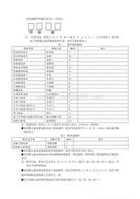 2012比亚迪S6维修手册 ：线束接插件的编码采用