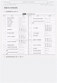 新款柴油发动机维修数据-奥迪3.0L CZVA发动机 