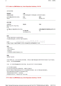 宝马 车速在 80 kmh 和 130 kmh 之间底盘传来振动