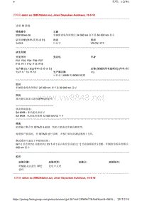 宝马 车辆检查保养周期以 24 000 km 而不是 60 000 km 显示