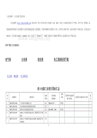 工业电器现行国标大全