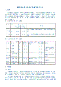 铜及铜合金分类及产品牌号表示方法