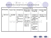 塑料制品缺陷分析