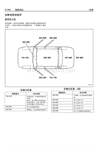 2005凯迪拉克CTS电路图册