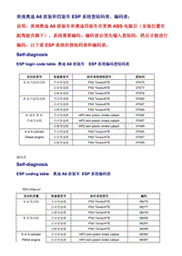 2008年1月美规奥迪A6ABS系统编码表