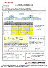 5-1服务目标管理改善说明