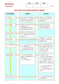11-6-1中南丰田服务部服务交车流程