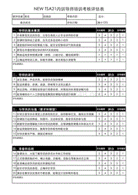 SA导师授课评估表4.8