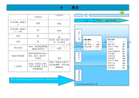 上海通用泛亚整车开发流程