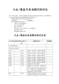 大众-奥迪故障代码对比