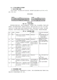 广本雅阁（MAXA）9广本自动变速器