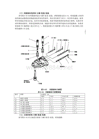 本田2.3车型-B7XA自动变速器4