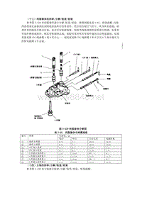 广本雅阁（MAXA）10广本自动变速器