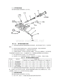 广本雅阁（MAXA）6广本自动变速器